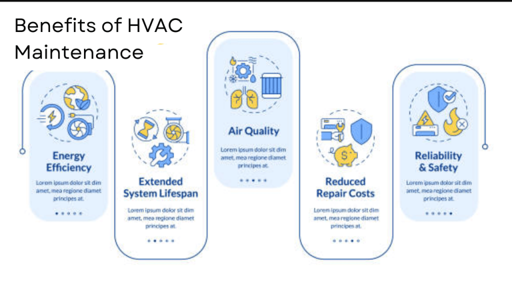 Benefits of HVAC Maintenance